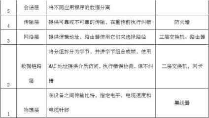 CCNA网络工程师基础 深入理解网络交换机